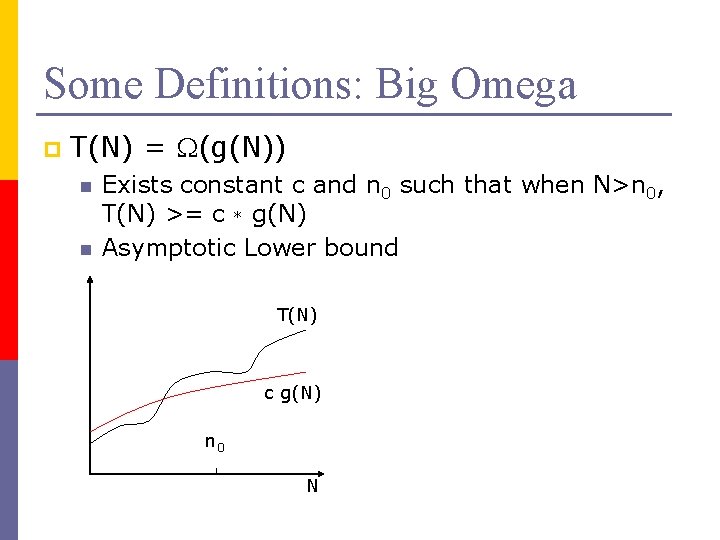 Some Definitions: Big Omega p T(N) = (g(N)) n n Exists constant c and