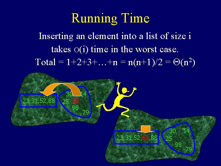 Running Time Inserting an element into a list of size i takes O(i) time