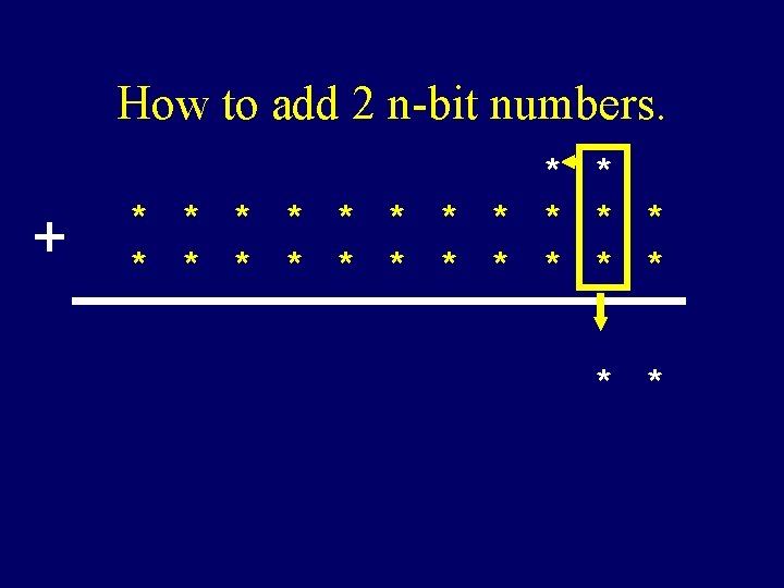 How to add 2 n-bit numbers. + * * * * * * *