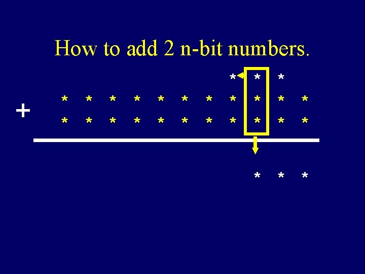 How to add 2 n-bit numbers. + * * * * * * *