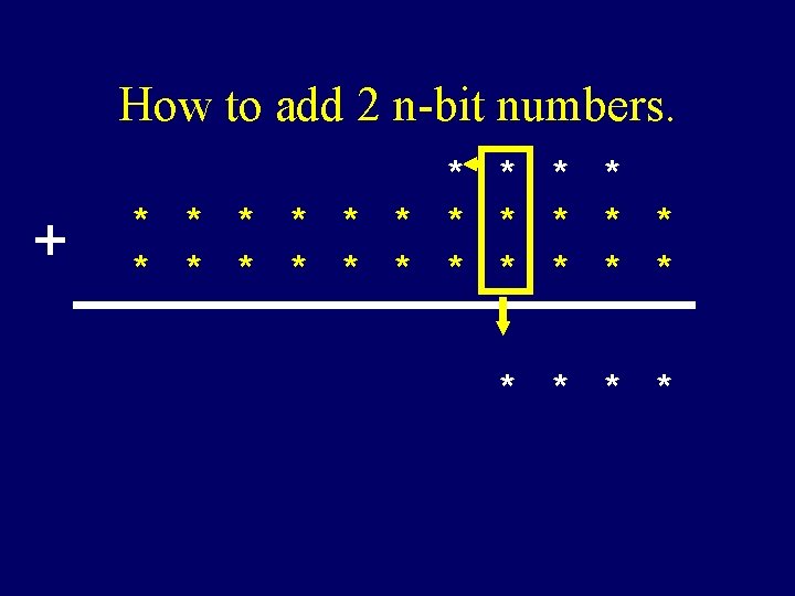 How to add 2 n-bit numbers. + * * * * * * *