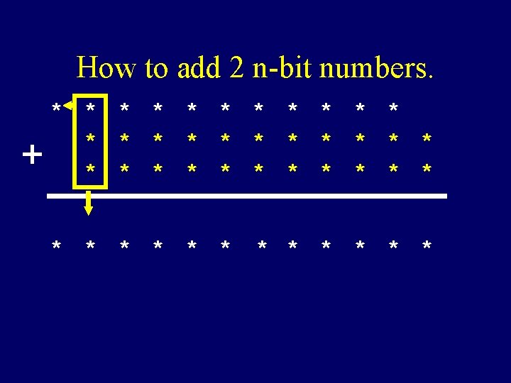 How to add 2 n-bit numbers. + * * * * * * *