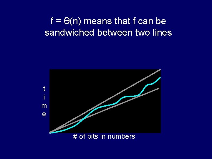 f = θ(n) means that f can be sandwiched between two lines t i