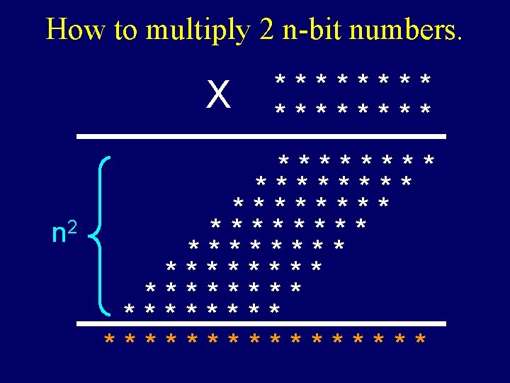 How to multiply 2 n-bit numbers. X n 2 ******** ******** ******** 