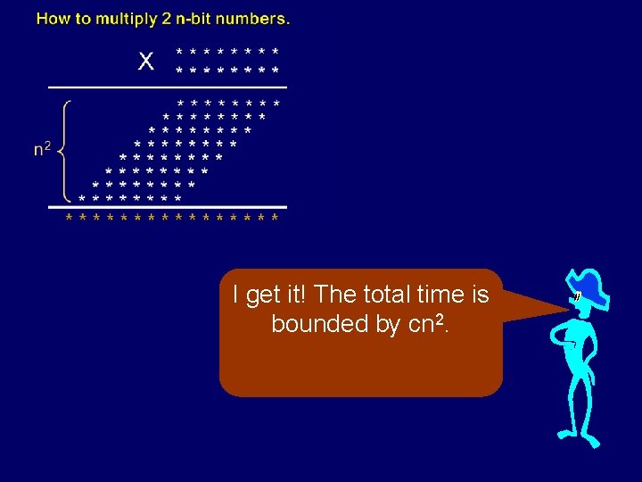 I get it! The total time is bounded by cn 2. 