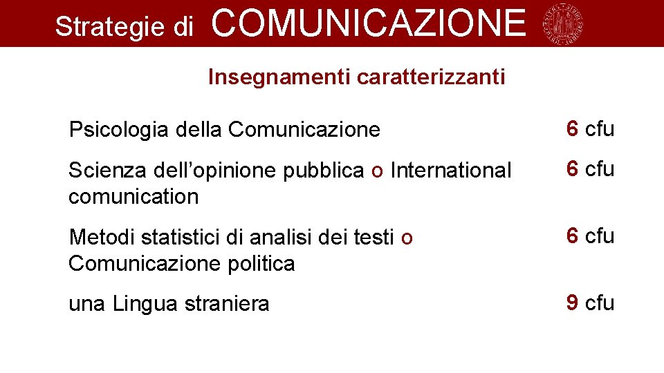 Strategie di COMUNICAZIONE Insegnamenti caratterizzanti Psicologia della Comunicazione 6 cfu Scienza dell’opinione pubblica o