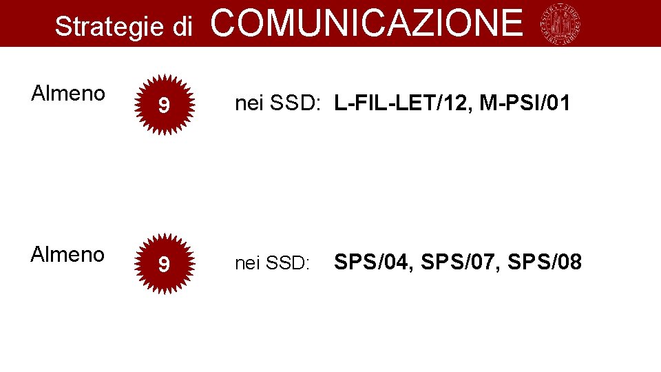 Strategie di Almeno COMUNICAZIONE 9 nei SSD: L-FIL-LET/12, M-PSI/01 9 nei SSD: SPS/04, SPS/07,