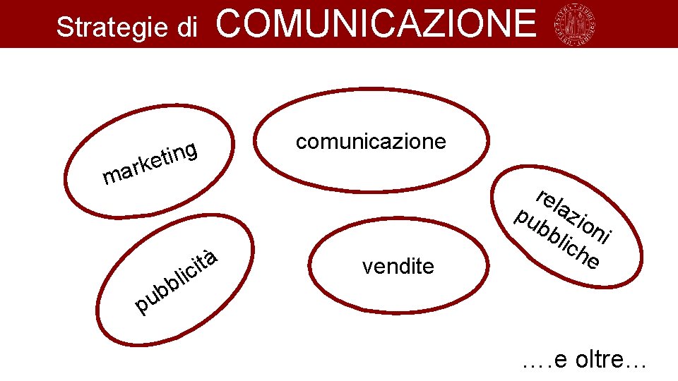 Strategie di COMUNICAZIONE g n i t ke comunicazione mar pu l b b