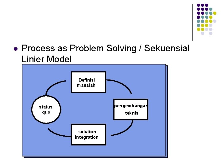 l Process as Problem Solving / Sekuensial Linier Model Definisi masalah pengembangan status quo