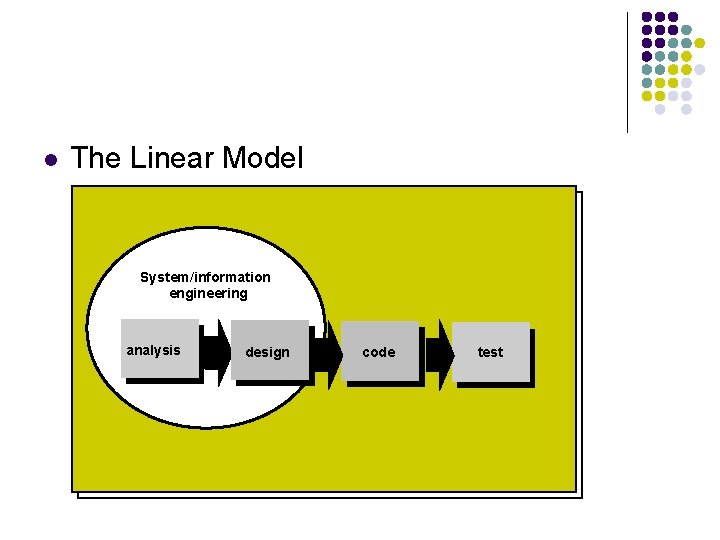 l The Linear Model System/information engineering analysis design code test 