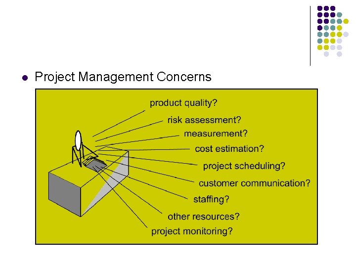 l Project Management Concerns 