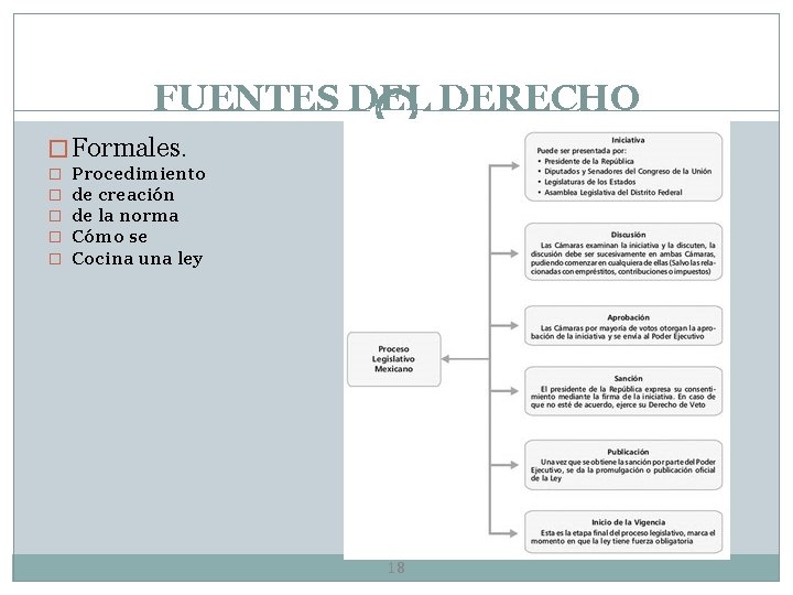 FUENTES DEL DERECHO � Formales. � � � Procedimiento de creación de la norma