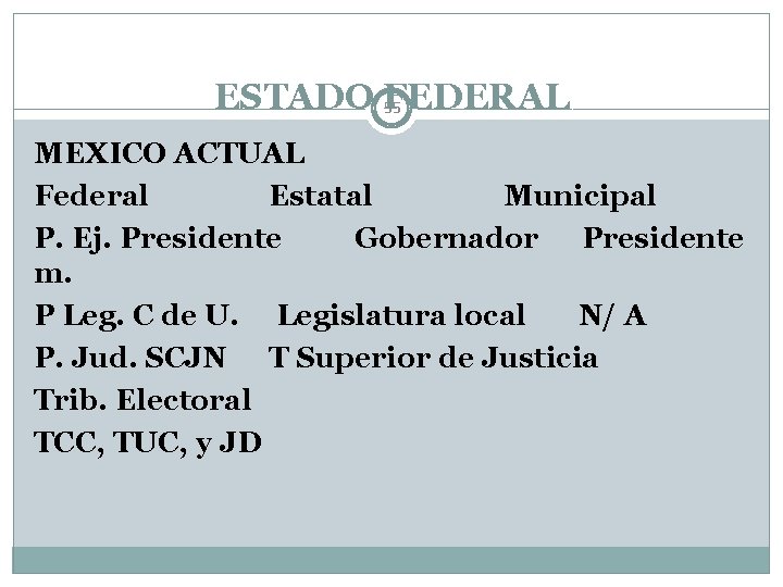 ESTADO FEDERAL 55 MEXICO ACTUAL Federal Estatal Municipal P. Ej. Presidente Gobernador Presidente m.