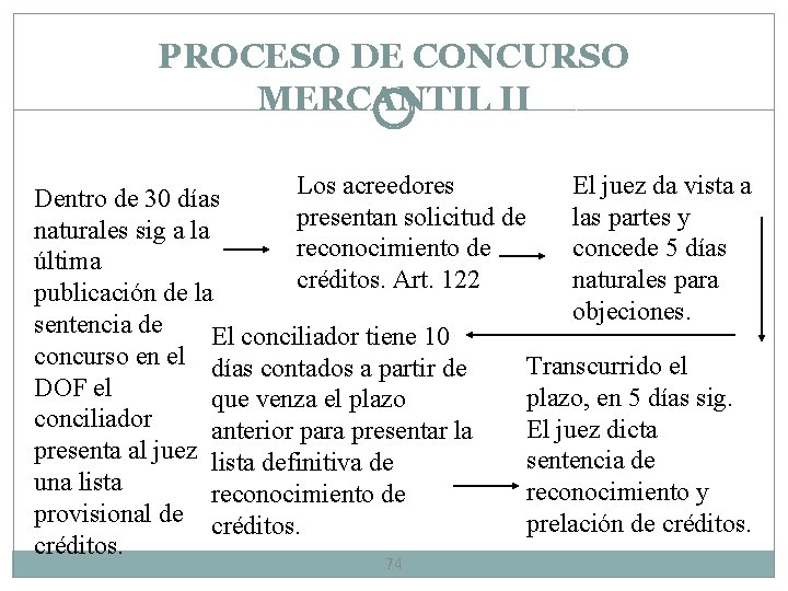 PROCESO DE CONCURSO MERCANTIL II Los acreedores El juez da vista a Dentro de