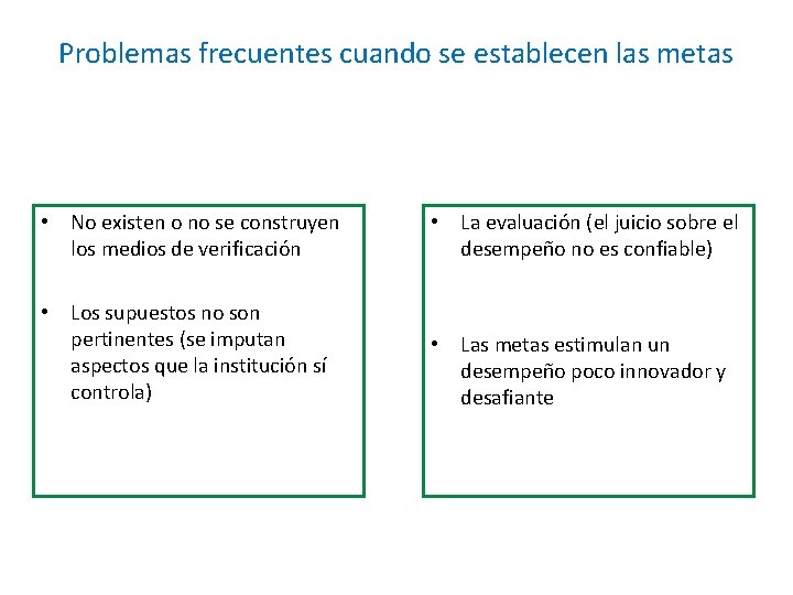 Problemas frecuentes cuando se establecen las metas • No existen o no se construyen Problemas frecuentes cuando se establecen las metas • No existen o no se construyen