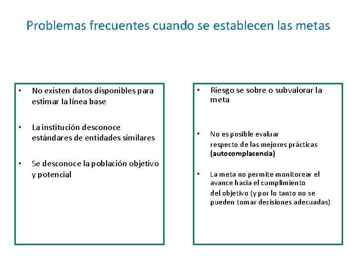 Problemas frecuentes cuando se establecen las metas • No existen datos disponibles para estimar Problemas frecuentes cuando se establecen las metas • No existen datos disponibles para estimar