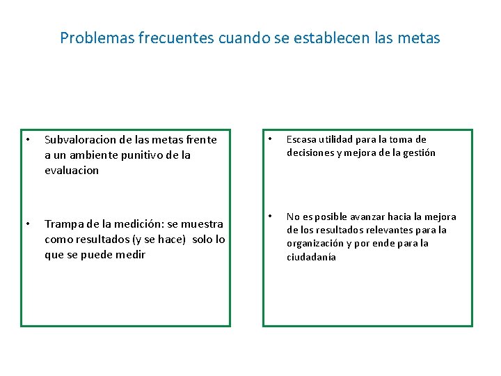 Problemas frecuentes cuando se establecen las metas • Subvaloracion de las metas frente a Problemas frecuentes cuando se establecen las metas • Subvaloracion de las metas frente a