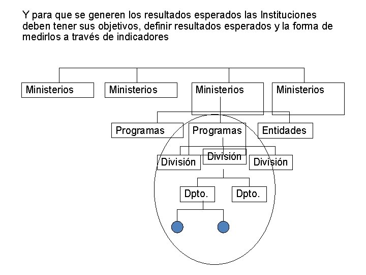 Y para que se generen los resultados esperados las Instituciones deben tener sus objetivos, Y para que se generen los resultados esperados las Instituciones deben tener sus objetivos,