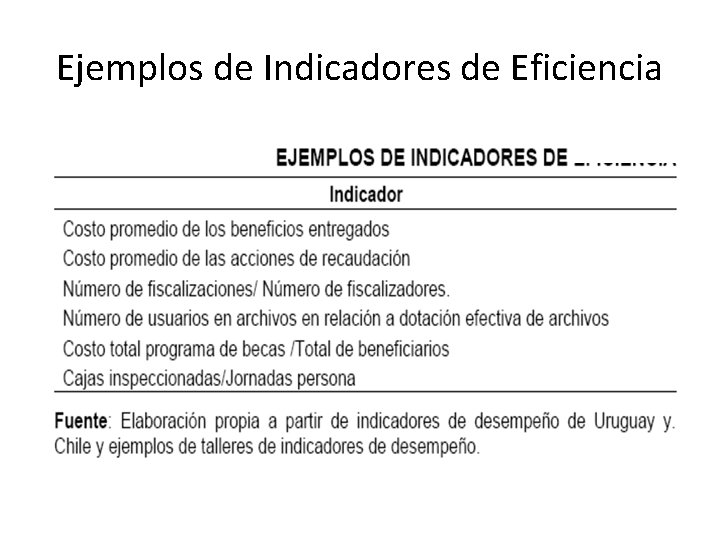 Ejemplos de Indicadores de Eficiencia Ejemplos de Indicadores de Eficiencia