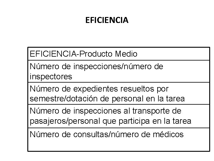 EFICIENCIA-Producto Medio Número de inspecciones/número de inspectores Número de expedientes resueltos por semestre/dotación de EFICIENCIA-Producto Medio Número de inspecciones/número de inspectores Número de expedientes resueltos por semestre/dotación de