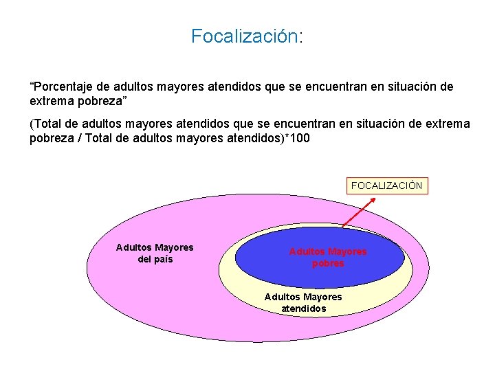 Focalización: “Porcentaje de adultos mayores atendidos que se encuentran en situación de extrema pobreza” Focalización: “Porcentaje de adultos mayores atendidos que se encuentran en situación de extrema pobreza”