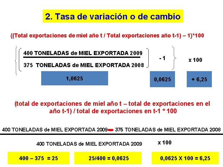 2. Tasa de variación o de cambio {(Total exportaciones de miel año t / 2. Tasa de variación o de cambio {(Total exportaciones de miel año t /