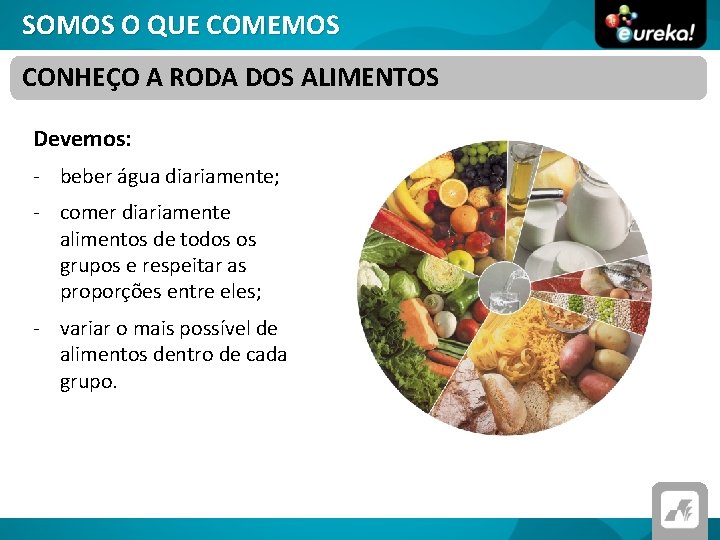 SOMOS O QUE COMEMOS CONHEÇO A RODA DOS ALIMENTOS Devemos: - beber água diariamente;