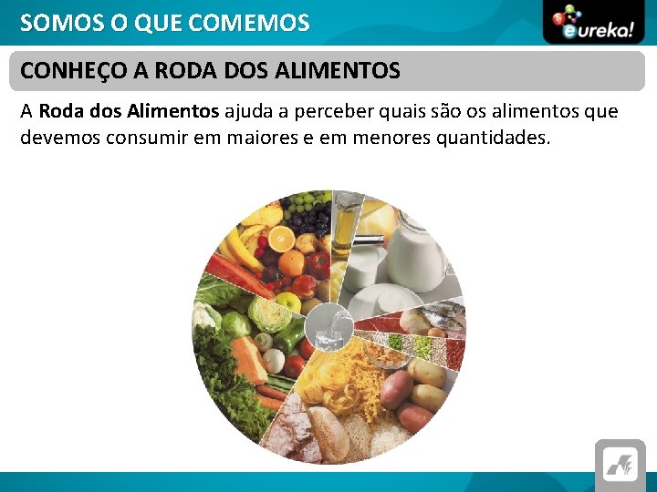 SOMOS O QUE COMEMOS CONHEÇO A RODA DOS ALIMENTOS A Roda dos Alimentos ajuda