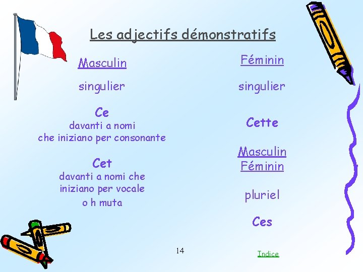 Les adjectifs démonstratifs Masculin Féminin singulier Ce Cette davanti a nomi che iniziano per