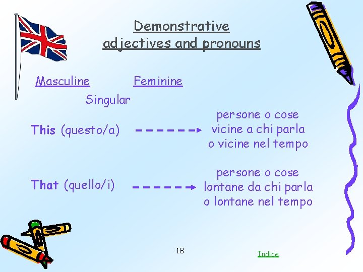 Demonstrative adjectives and pronouns Masculine Feminine Singular This (questo/a) persone o cose vicine a