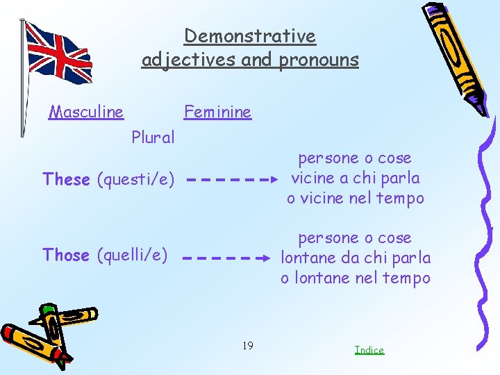 Demonstrative adjectives and pronouns Masculine Feminine Plural These (questi/e) persone o cose vicine a