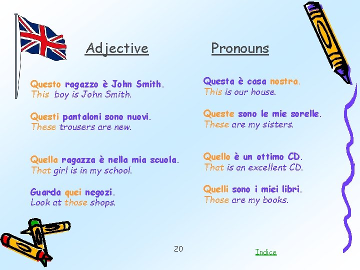 Adjective Pronouns Questo ragazzo è John Smith. This boy is John Smith. Questa è