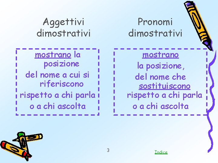 Aggettivi dimostrativi Pronomi dimostrativi mostrano la posizione del nome a cui si riferiscono rispetto