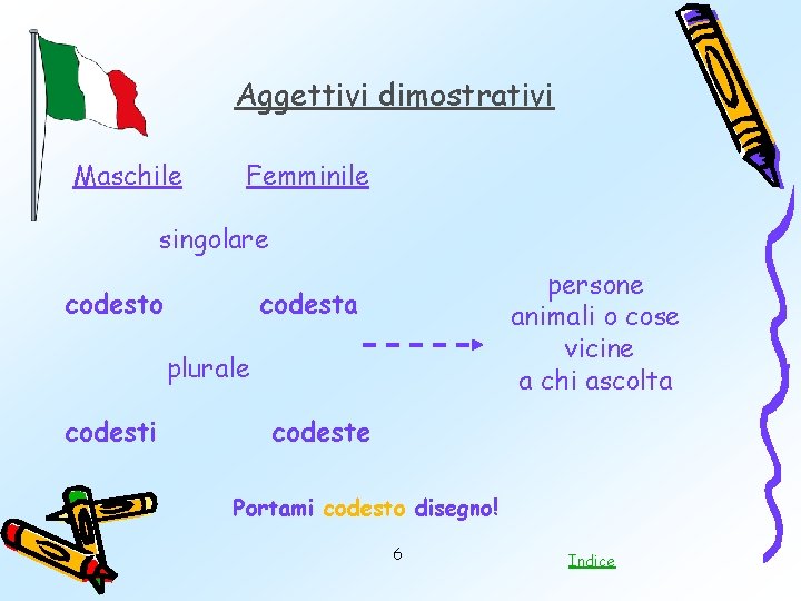 Aggettivi dimostrativi Maschile Femminile singolare codesto persone animali o cose vicine a chi ascolta