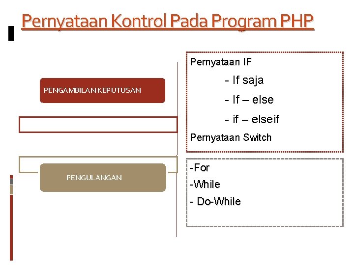Pernyataan Kontrol Pada Program PHP Pernyataan IF - If saja PENGAMBILAN KEPUTUSAN - If