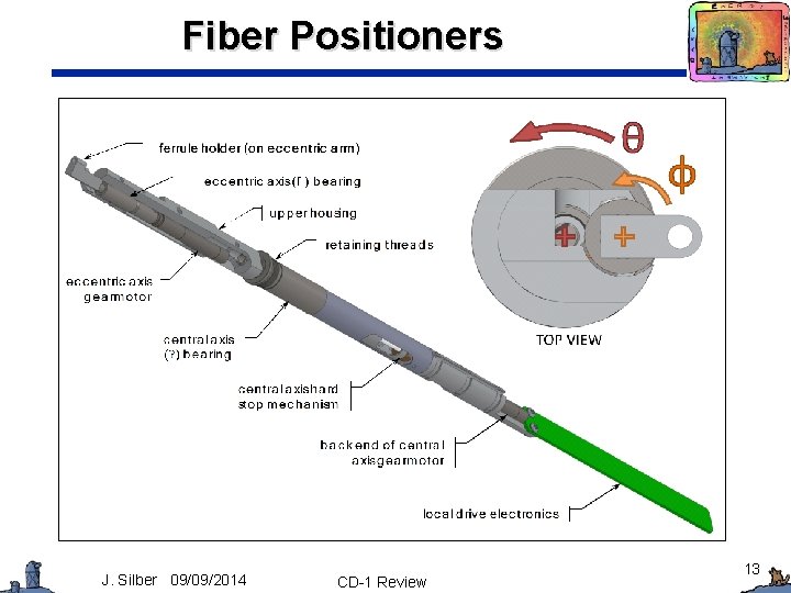 Fiber Positioners J. Silber 09/09/2014 CD-1 Review 13 