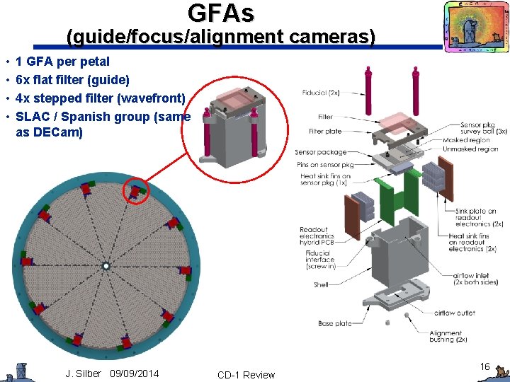 GFAs (guide/focus/alignment cameras) • • 1 GFA per petal 6 x flat filter (guide)