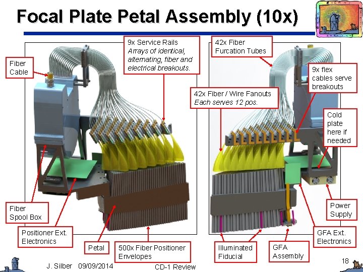 Focal Plate Petal Assembly (10 x) 9 x Service Rails Arrays of identical, alternating,