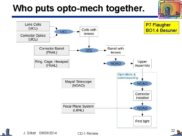 Who puts opto-mech together. P 7 Flaugher BO 1. 4 Besuner J. Silber 09/09/2014