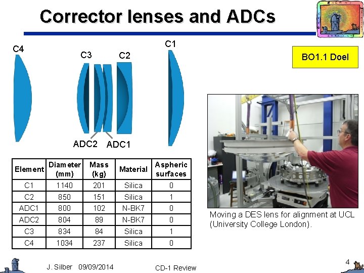 Corrector lenses and ADCs C 1 C 4 C 3 C 2 ADC 2