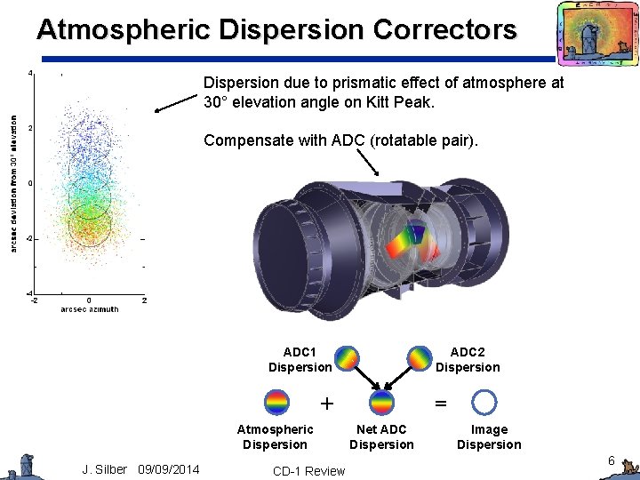 Atmospheric Dispersion Correctors Dispersion due to prismatic effect of atmosphere at 30° elevation angle