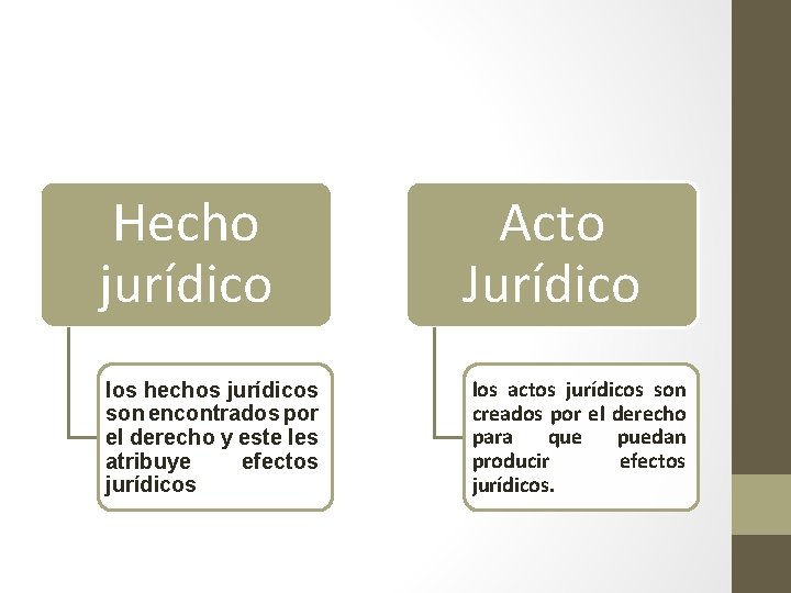 Hecho jurídico los hechos jurídicos son encontrados por el derecho y este les atribuye