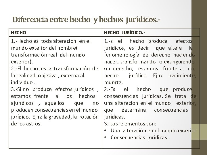 Diferencia entre hecho y hechos jurídicos. HECHO JURÍDICO. - 1. -Hecho es toda alteración