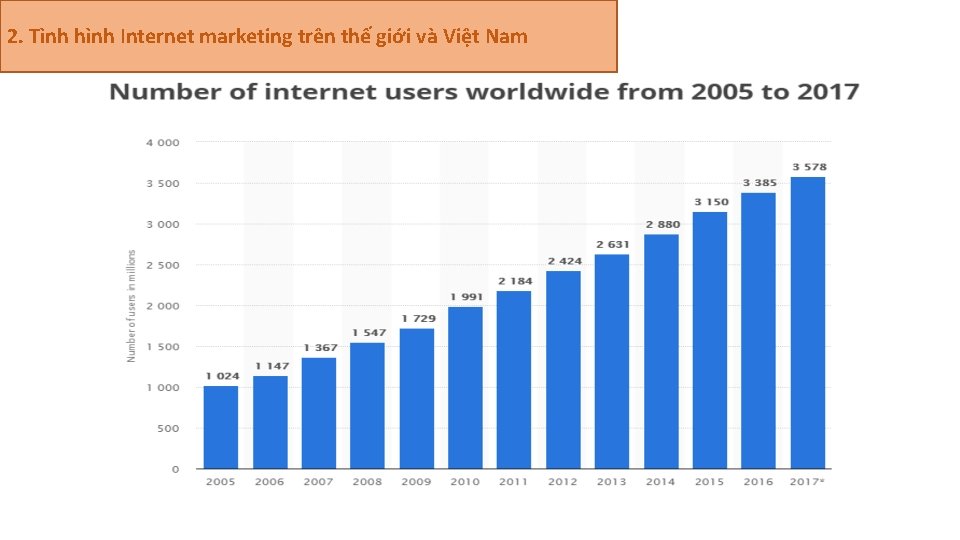 2. Tình hình Internet marketing trên thế giới và Việt Nam 