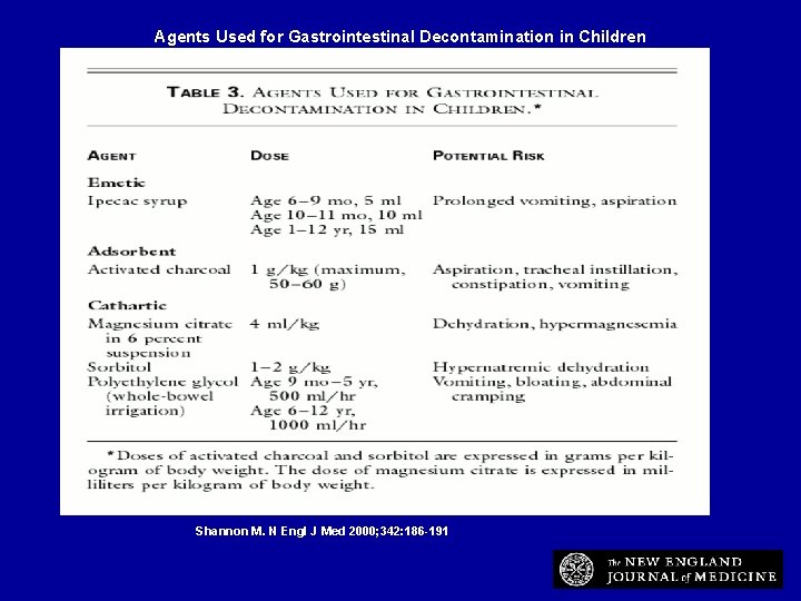 Agents Used for Gastrointestinal Decontamination in Children Shannon M. N Engl J Med 2000;