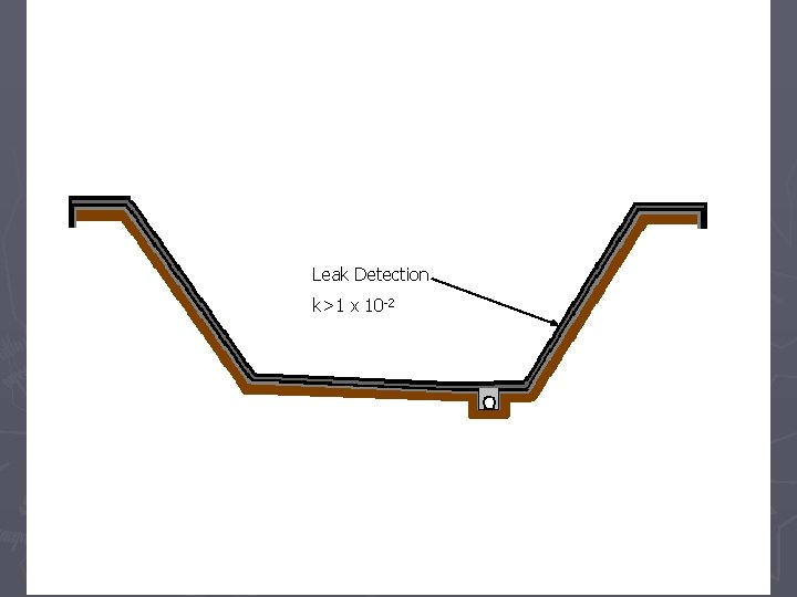 Leak Detection k>1 x 10 -2 