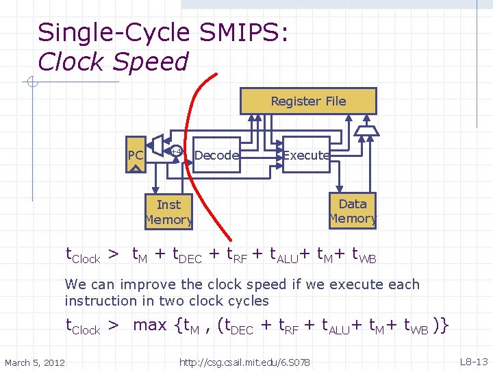 Single-Cycle SMIPS: Clock Speed Register File PC +4 Decode Execute Inst Memory Data Memory