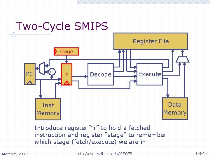 Two-Cycle SMIPS Register File stage PC +4 ir Decode Execute Data Memory Inst Memory