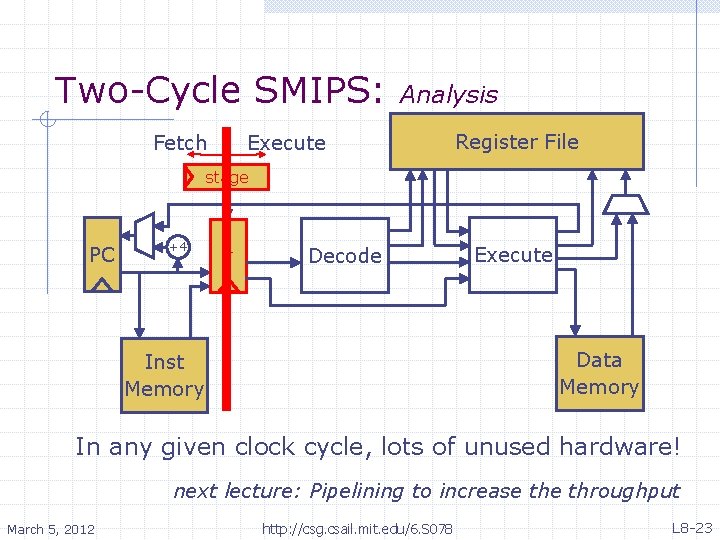 Two-Cycle SMIPS: Fetch Analysis Execute Register File stage PC +4 ir Decode Execute Data