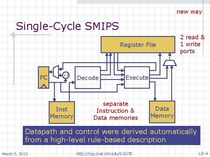 new way Single-Cycle SMIPS Register File PC +4 Inst Memory Decode 2 read &